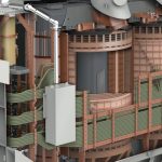 Core design – Design of Transformers
