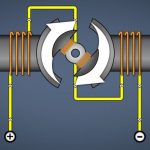 Motor Operation