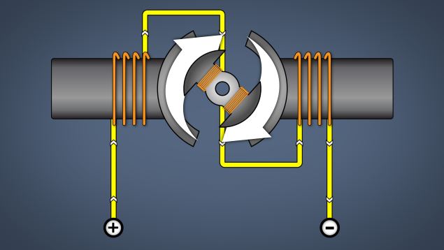 Motor Operation