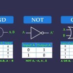 Boolean Algebra Theorems