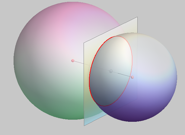 Sphere-Sphere Intersection