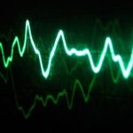 An Overview of the Analysis and Transmission of Aperiodic Signals