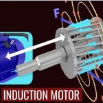 INDUCTION MOTORS
