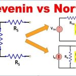 Learning to Simplify: Thevenin and Norton Equivalent Circuits