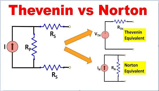 Learning to Simplify: Thevenin and Norton Equivalent Circuits