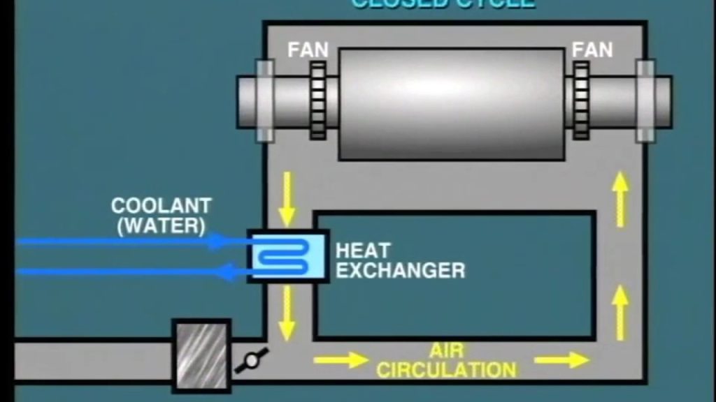 Static Excitation System