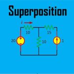 Superposition and What it Means For You