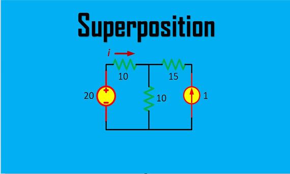 Superposition and What it Means For You