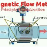 Magnetic Flow Meter Construction:
