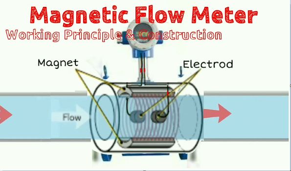 Magnetic Flow Meter Construction: