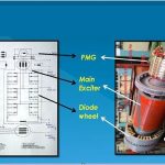 DC Excitation System