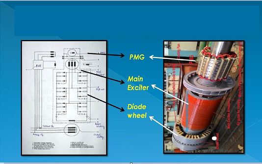 DC Excitation System