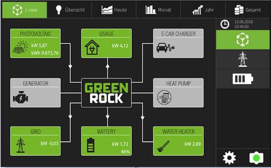 ENERGY MANAGEMENT SYSTEM (EMS)