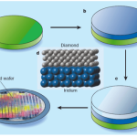 Epitaxial Growth