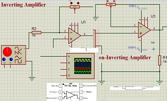 The Inverting Configuration of an Amplifier