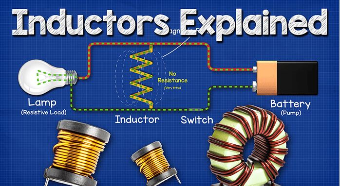 Understanding Inductor Designs for Converters