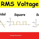 Average and RMS Values of Sinusoidal Voltage Waveform