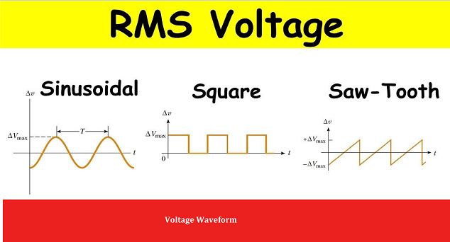 Average and RMS Values of Sinusoidal Voltage Waveform