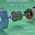 Alternator Synchronous Generator