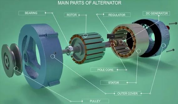 Alternator Synchronous Generator