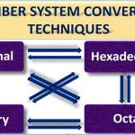 Conversion among radices
