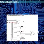 Combinational Circuit Design and Simulation Using Gates