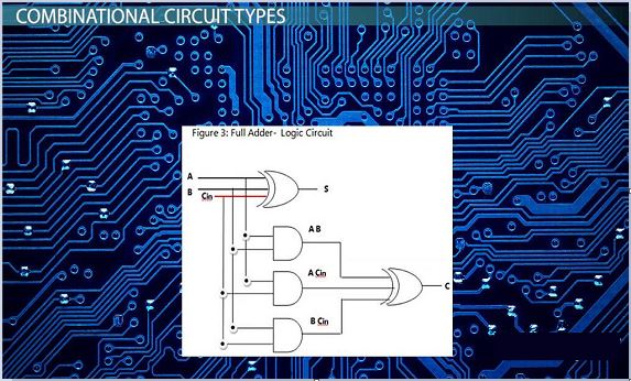 Combinational Circuit Design and Simulation Using Gates
