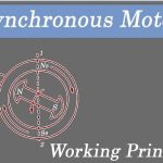 Basic Operation of The Synchronous Machine