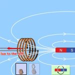 Lenz’s Law of Action and Reaction