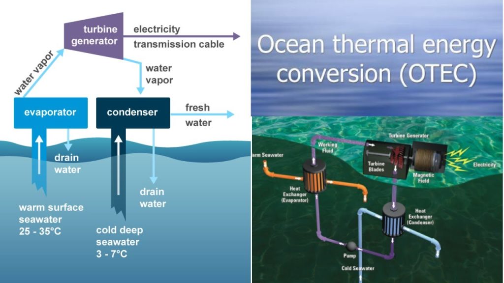 Ocean Thermal Energy Conversion