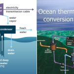 Ocean Thermal Energy Conversion