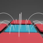 Electric Fields and Capacitance