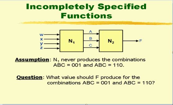 Incompletely Specified Functions