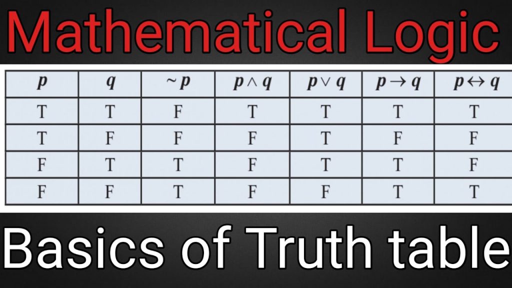 Truth Tables:
