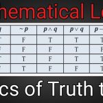 Truth Tables: