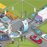 Difficulties That Arise In Transportation Design