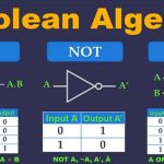 Fundamentals of Boolean Algebra