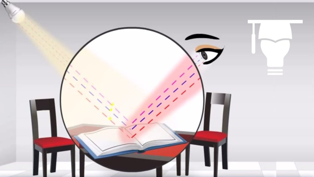 Understanding Illuminance: What’s in a Lux?