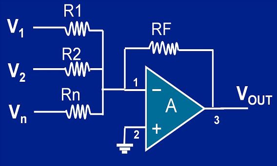 The Inverting Configuration of an Amplifier