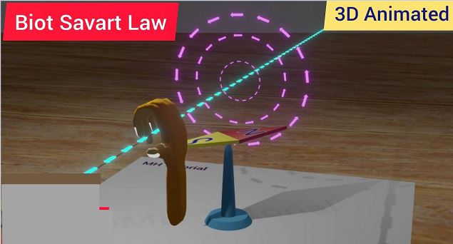 Ampere-Biot-Savart’s Law of Electromagnetic Induced Forces