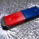 Energy in Magnetic System