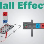Understanding and Applying the Hall Effect
