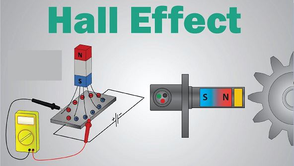 Understanding and Applying the Hall Effect