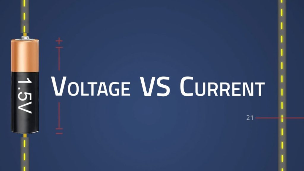 Phasor representation of Voltage and Current