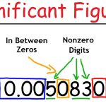 Significant Digits and Engineering Units
