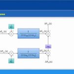 Automatic Load Frequency Control