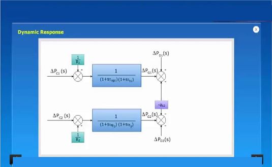 Automatic Load Frequency Control