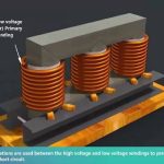 Three Phase Transformers