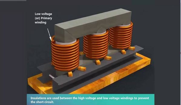 Three Phase Transformers