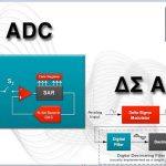 Understanding the Delta-Sigma ADC